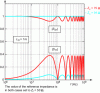 Figure 19 - Simulation of the
parameters...