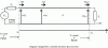 Figure 7 - Diagram of the TL fed by a voltage source...