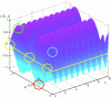 Figure 8 - 3D chart of the standing wave current
as established in the TL opened at output