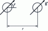 Figure 17 - Definition of the space variables used to characterize interactions between two magnetic atoms in the pair formalism 