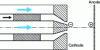 Figure 16 - Principle of a Tetronics (UK) hot cathode for currents up to 8,000 A 