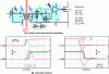 Figure 6 - Structure 2: Principle of control pulse and waveform generation and decoding