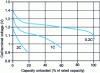 Figure 15 - Discharge characteristics of a Ni-MH button cell