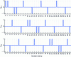 Figure 8 - Distribution coefficients for 30-8-3 windings (FS-2, single-layer)