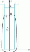 Figure 10 - Open rectangular notch