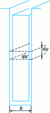 Figure 4 - Calculating leakage inductance