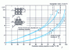 Figure 9 - Effective radial thermal conductivity  of a bundle of conductors embedded in an insulating material of conductivity  as a function of the volume proportion of the conductors or the ratio 