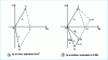 Figure 3 - Asynchronous machine: graphical representation of torque