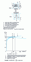 Figure 12 - Determination of real induction as a function of apparent induction. Potier coefficient (refer to table 1 of [D 3 550] for turboalternator 2)