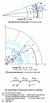 Figure 13 - Calculation of no-load characteristic. Flux path  (see Table 7 at [D 3 550] for examples Ä and 2)