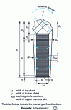 Figure 9 - Sizing a turboalternator rotor slot with gas intake in the air gap (refer to table 1 of [D 3 550] for turboalternator 2)