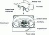 Figure 36 - Electronically commutated fan motor: exploded view (from [3])