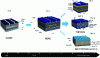 Figure 17 - Evolution of industrial silicon technologies and maximum potential yield of an industrial-scale cell (Credit: CEA)