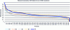 Figure 5 - Reduced monotonicity at a source substation and MV feeders from this source substation (source Amendis, Morocco).