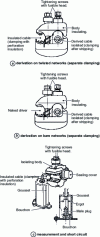 Figure 4 - Examples of mechanically clamped network connectors