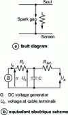 Figure 8 - Spark gap insulation fault