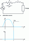 Figure 2 - Ideal switch cut-off