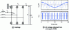 Figure 5 - 2-level converter and generated waveforms