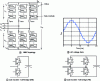 Figure 7 -  Modular Multilevel Converter (MMC) 
