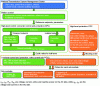 Figure 1 - Control-command and protection hierarchy