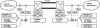 Figure 19 - Schematic diagram of the control of an HVDC-VSC link connected to two transmission grids