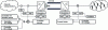 Figure 20 - Schematic diagram of the control of an HVDC-VSC link connected to an isolated network