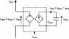 Figure 5 - Equivalent representation of a valve