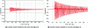 Figure 10 - Current of phase a of circuit breaker CB_A when closed