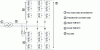 Figure 13 - Localization of measurement signals for disturbance cases