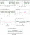 Figure 15 - Simulation results for a three-phase ground fault on the rectifier side (MMC#1)