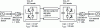 Figure 20 - Test case for DC fault realization