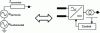 Figure 5 - Equivalent harmonic model of a VSC converter station