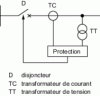 Figure 5 - Connecting a protective device: schematic diagram