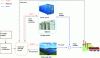 Figure 18 - Block diagram of the PV power plant combined with a hybrid storage system considered for this case study