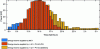 Figure 21 - Energy reserve supplied by micro-gas turbines (MGT) and PV AG under a given scenario (according to [26])