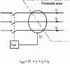 Figure 15 - Residual current measurement using a toroid
