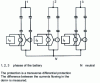 Figure 35 - Detection of a fault by unbalancing the currents of the half-branches of a double-star capacitor bank (for transverse protection, see figure ).