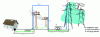 Figure 18 - Diagram of the connections between the structure studied (represented by a house) and LV and HV lines.