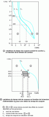 Figure 3 - Maximum trip time under normal conditions: effects of variations in the coefficient c, the ratio m, and the voltage