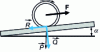 Figure 5 - Tractive or braking force, rail reaction and vertical force