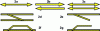 Figure 2 - Network configurations