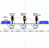 Figure 6 - Automatic block signal and speed diagram
