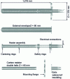 Figure 15 - Immersion heater schematic diagram