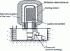 Figure 16 - Hot-wall vacuum chamber furnace
