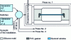 Figure 4 - Schematic diagram of overmolding for automotive glazing