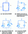 Figure 11 - The thick arrows represent the direction of the magnetic flux to illustrate the "self-induced" effect