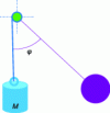 Figure 4 - The weighted pendulum (in purple), an electromechanical analog of a Josephson junction