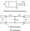 Figure 16 - Changing the width of a microstrip line