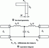 Figure 17 - Right-angle elbow for a microstrip line