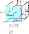 Figure 3 - Yee's cubic cell: calculation of the Hx component in the yOz plane at time (n + 1/2)Δt